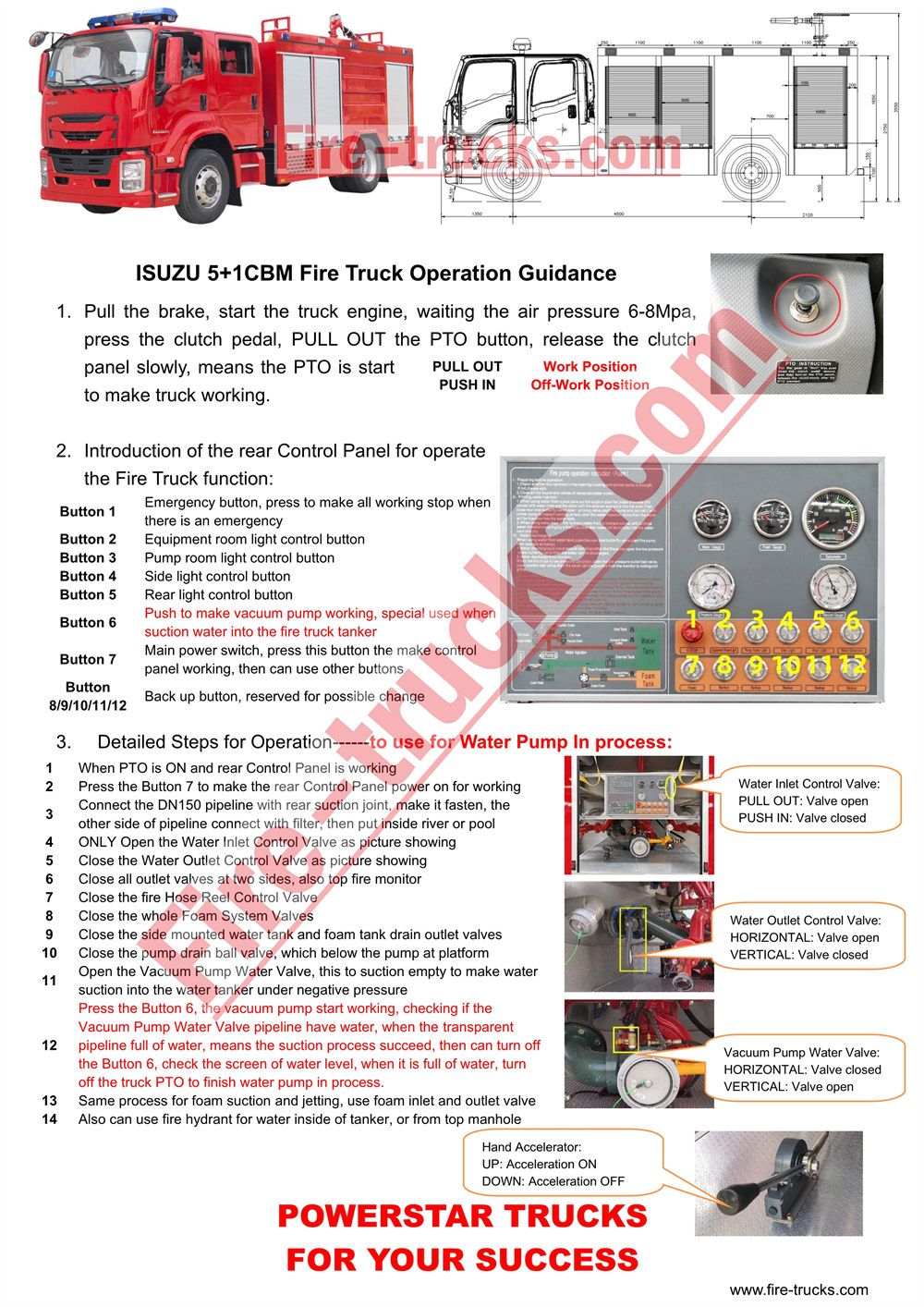 ISUZU GIGA 4X Fire Truck Operation Guidance