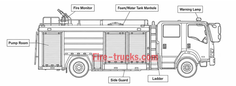 Foam Fire Truck Schematic Diagram