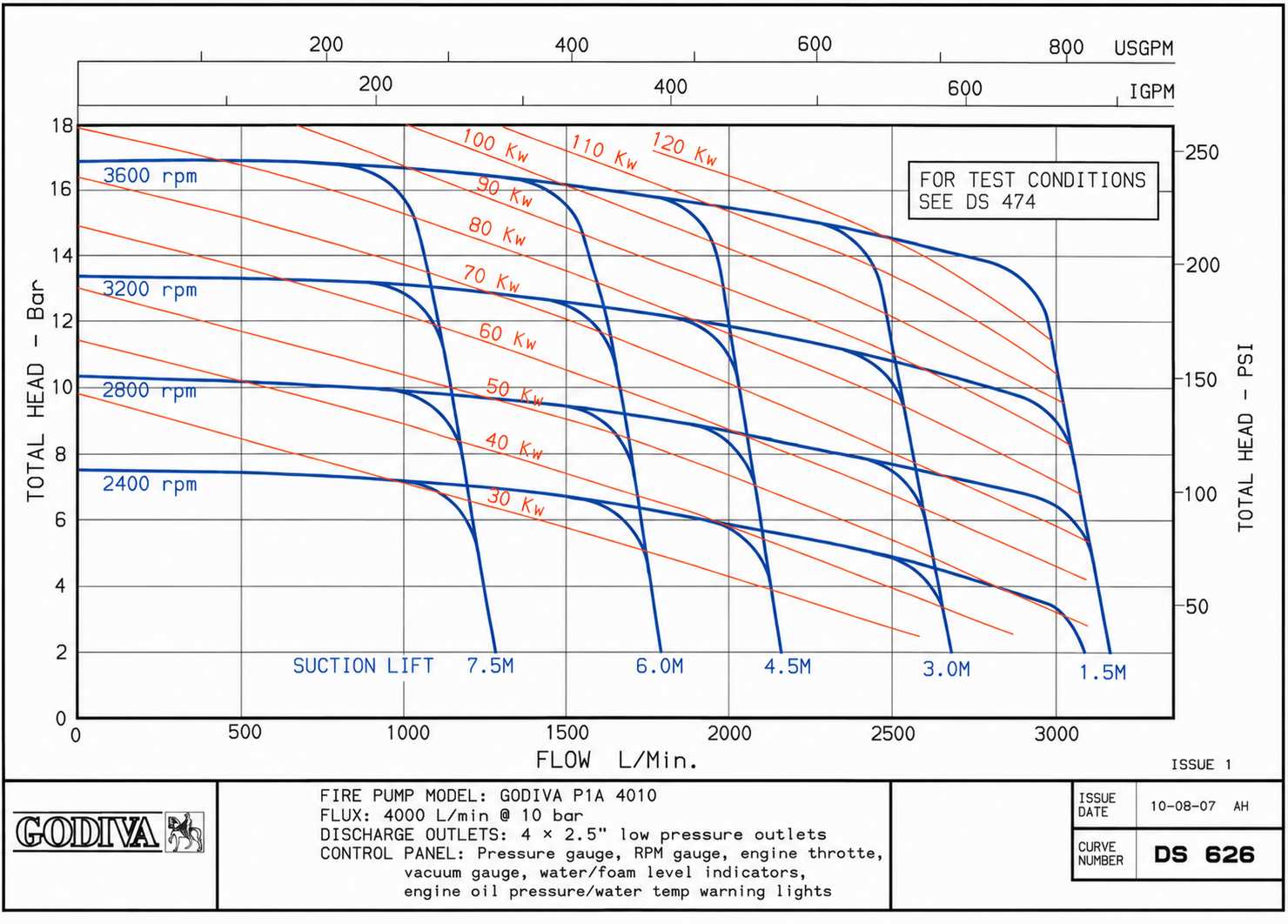 MAN TGS 33.400 6x4 Fom Fire Truck Godiva P1A 4010 fire pump Structure diagram MAN TGS 33.400 6x4 Fom Fire Truck Godiva P1A 4010 fire pump Structure diagram