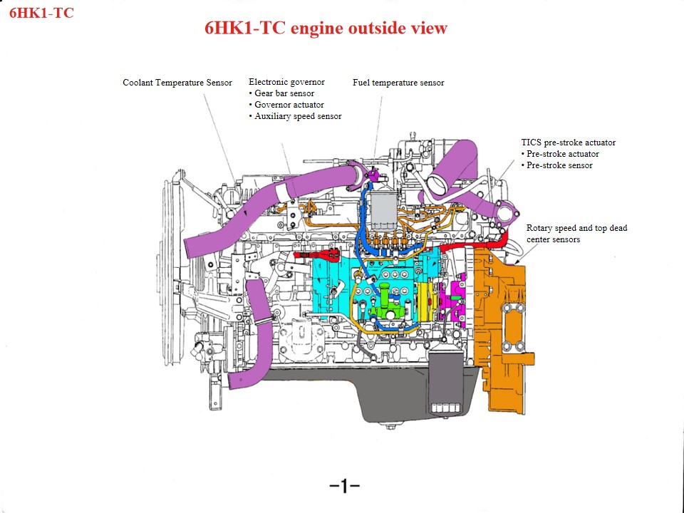 Conseils d'entretien du moteur des véhicules de secours Isuzu Fire Rescue 6HK1